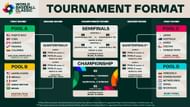 World Baseball Classic